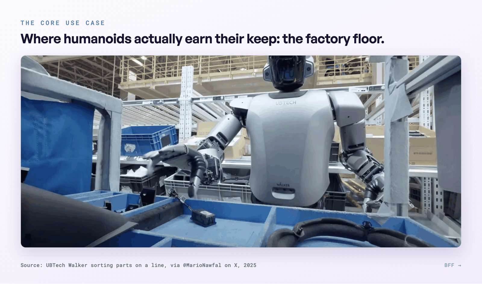 De kern-use-case: een humanoïde aan het werk op een productielijn.