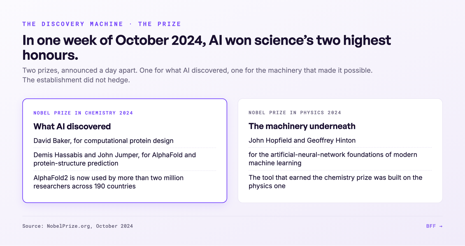 The 2024 Nobels: Chemistry for AlphaFold and protein design, Physics for neural networks