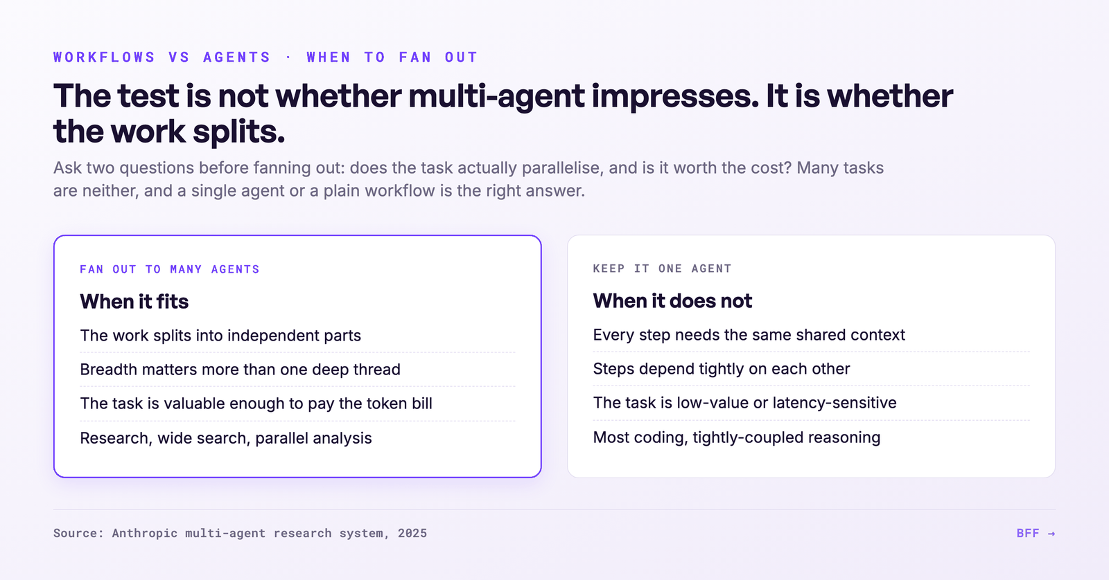 When fanning out fits versus when to keep it one agent